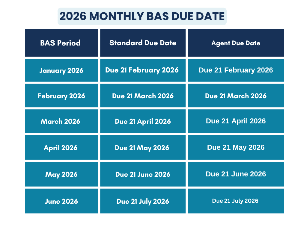 2026-monthly-bas-due-date